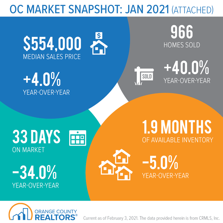 OC_Market_Snapshot_January_2021_Attached.png