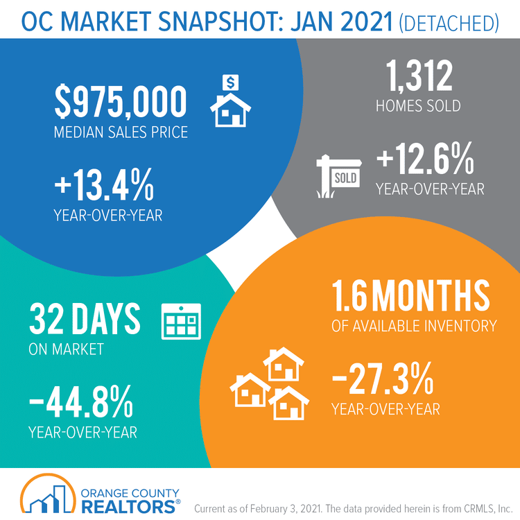 OC_Market_Snapshot_January_2021_Detached.png