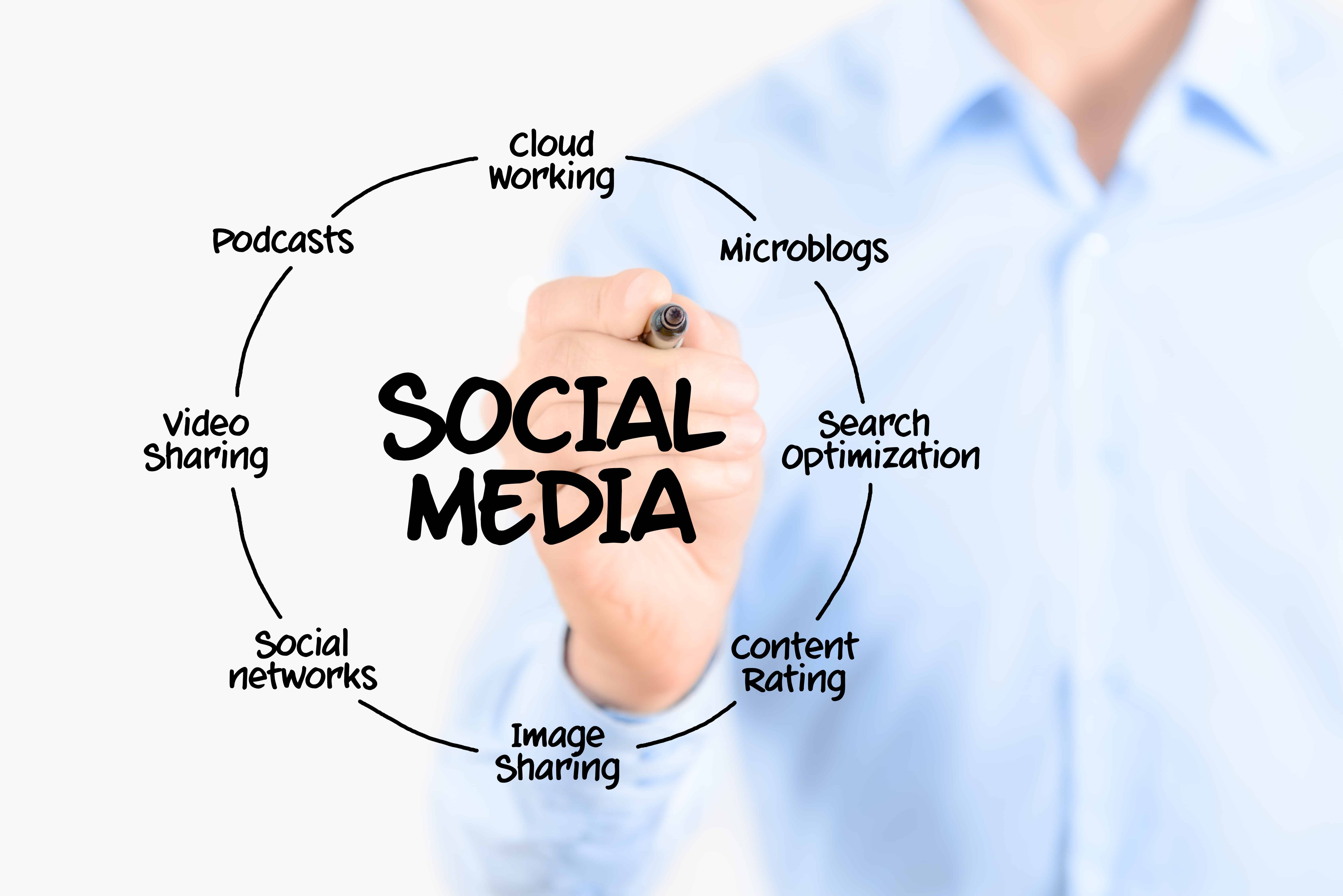 How Real Estate Agents Can Leverage Social Media for Business Growth